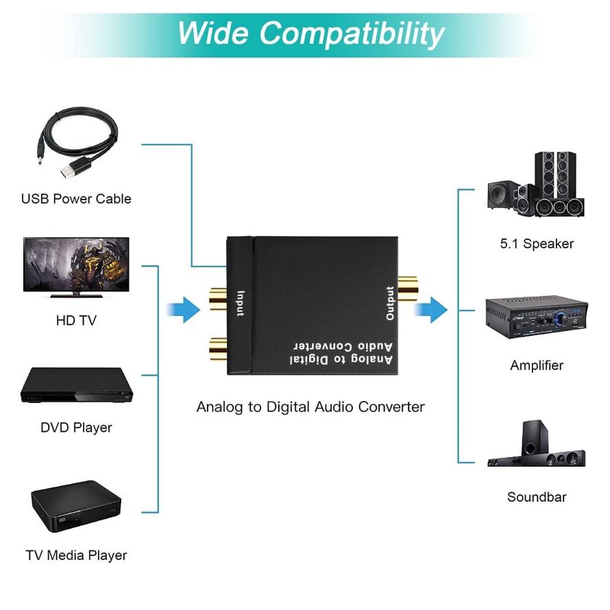 ADC Analog To Digital Audio Co - đánh giá và giá Cable Xlr Balanced