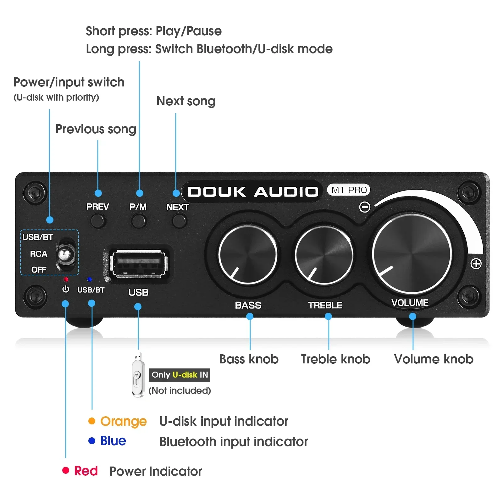 Douk Âm Thanh Bluetooth 5.0 Bộ - đánh giá và giá Music Audio Pro