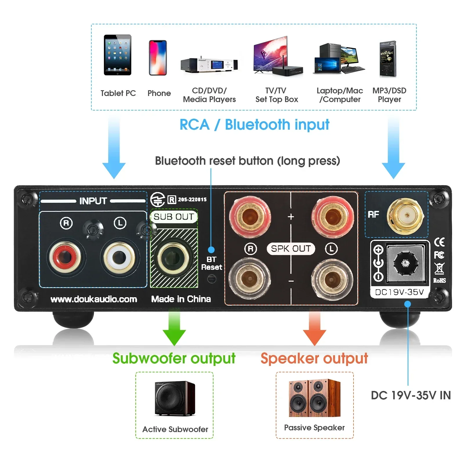 Douk Âm Thanh Bluetooth 5.0 Bộ - đánh giá và giá Music Audio Pro