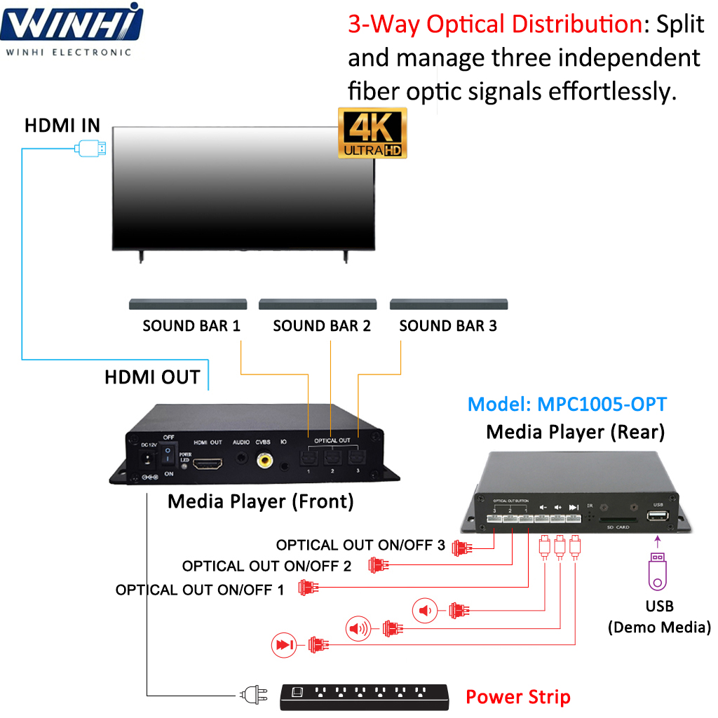 Versatile Audio Media Player B - đánh giá và giá Audio Music Test